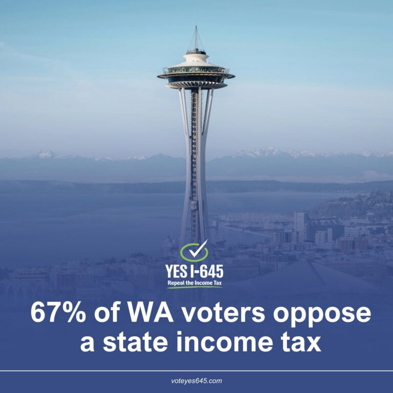 Campaign graphic over the Seattle Space Needle stating that 67% of Washington voters oppose a state income tax.