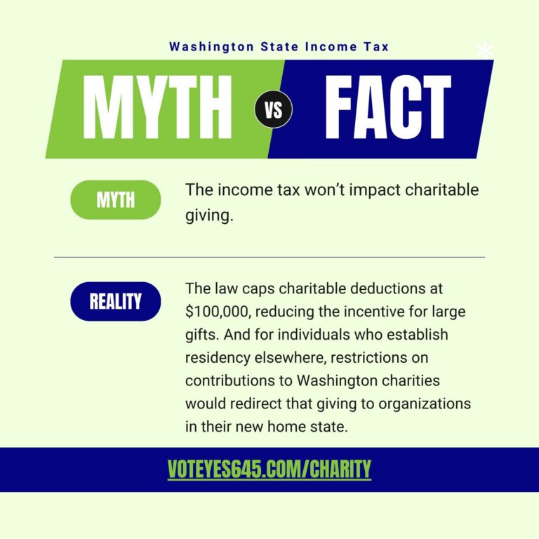 Myth vs. Fact campaign graphic about charitable deductions and the effect of the income tax on charitable giving.